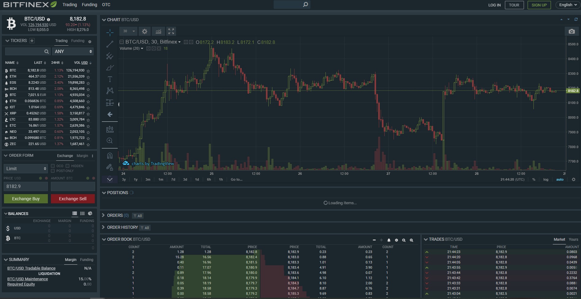 Bitfinex - A Full-fledged Cryptocurrency Exchange ...