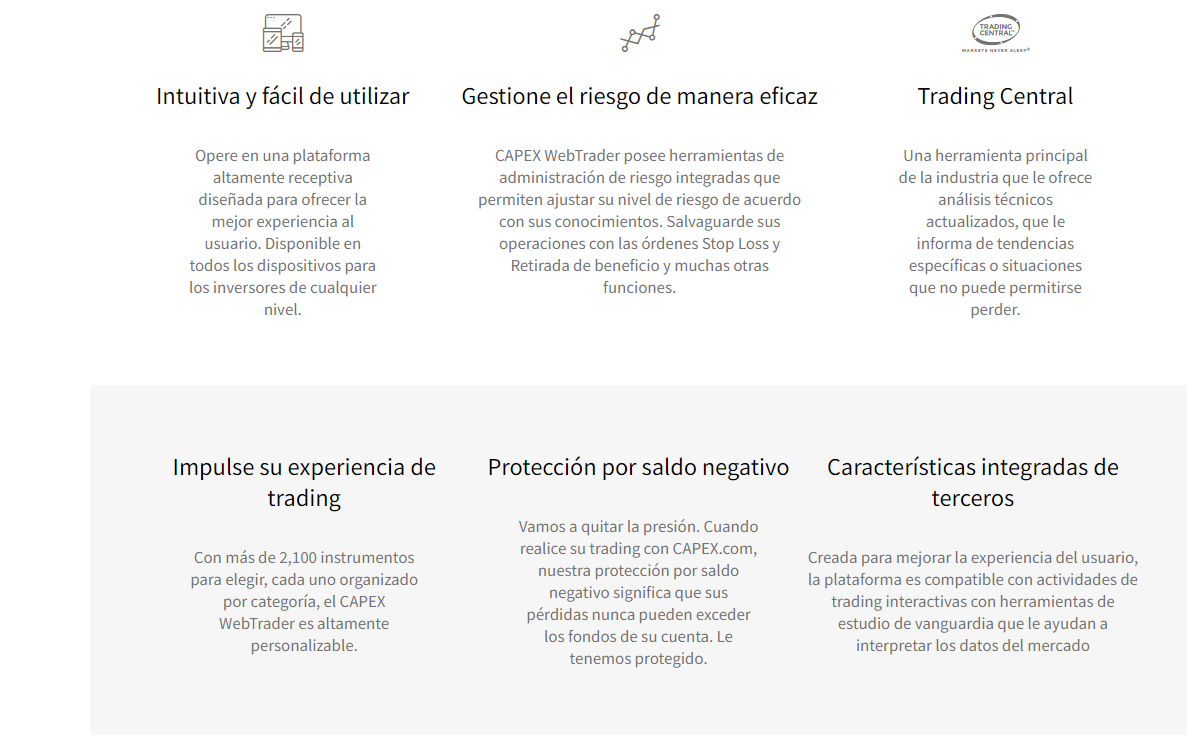 Características del CAPEX WebTrader | CAPEX.com