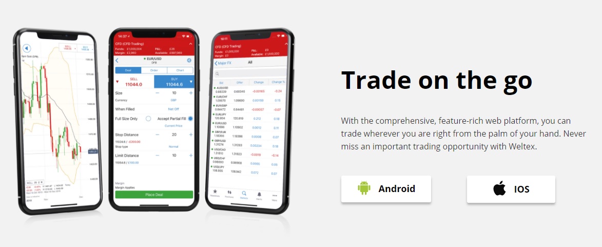 Weltex trading platform