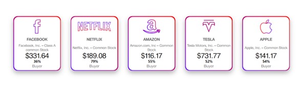 Axia Markets