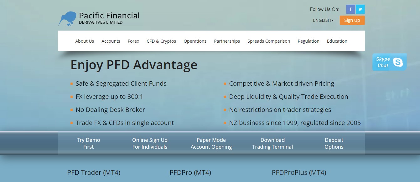 Pacific Financial Derivatives website